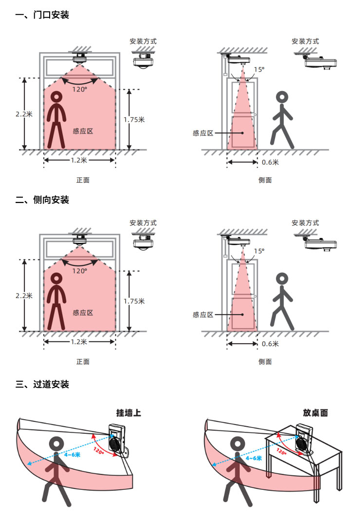 語音廣告器
