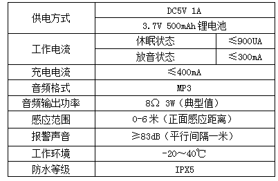 WT-E14語(yǔ)音提示器參數(shù)表