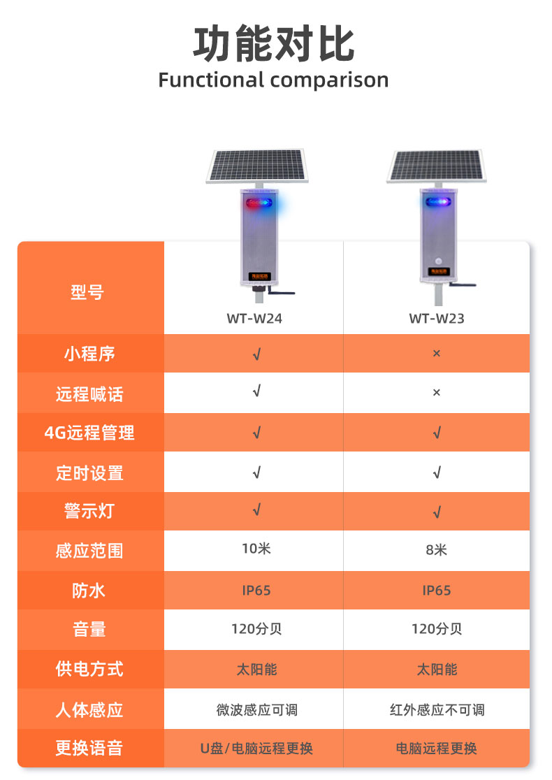 遠程戶外語音提示器