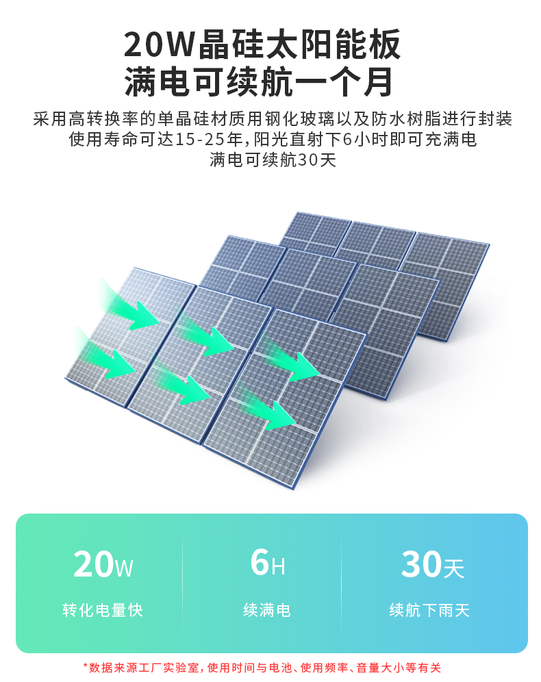 WT-WS8A太陽(yáng)能語(yǔ)音播報(bào)器