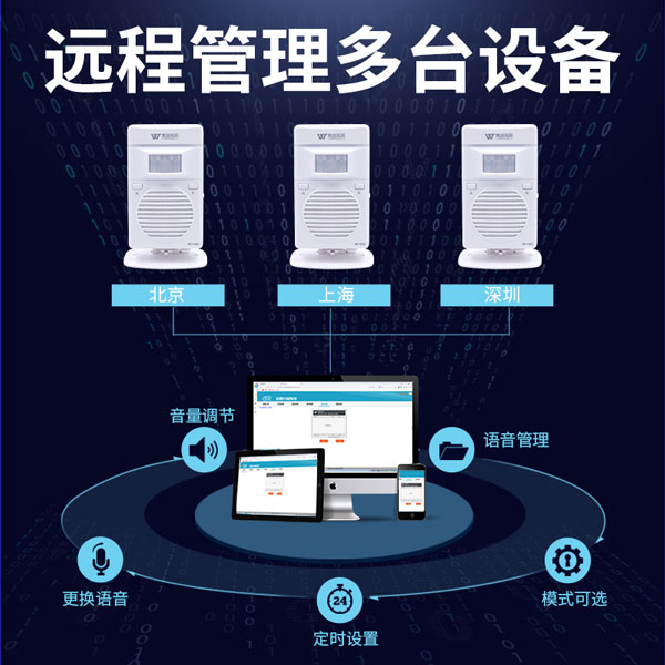 WT-X22 WiFi遠(yuǎn)程語(yǔ)音提示器