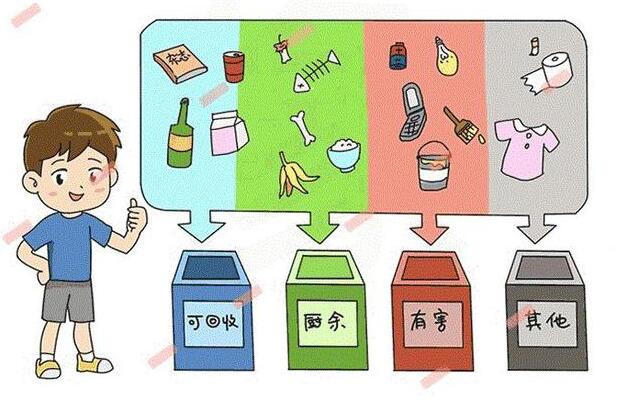 垃圾分類語音提示器定制批發(fā) 垃圾分類宣傳語音播報器廠家有哪些？